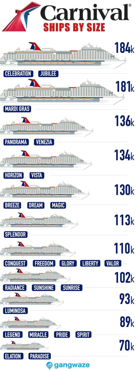 when was carnival spirit last refurbished|Carnival Ships Ranked By Age (2024) – Are New Ships Much。